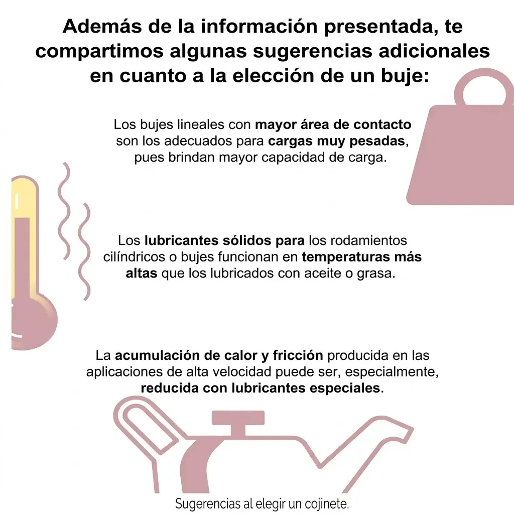 bujes-lineales