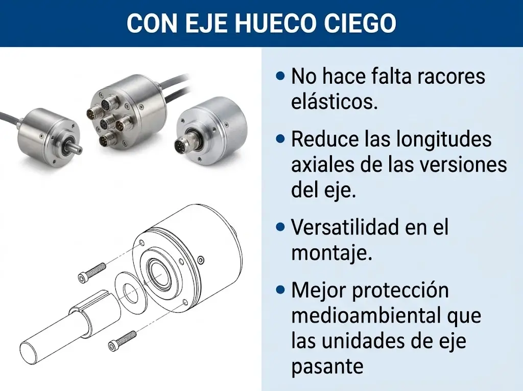 eje-hueco-ciego