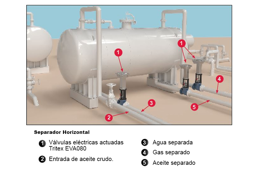 Transportadores-motrices