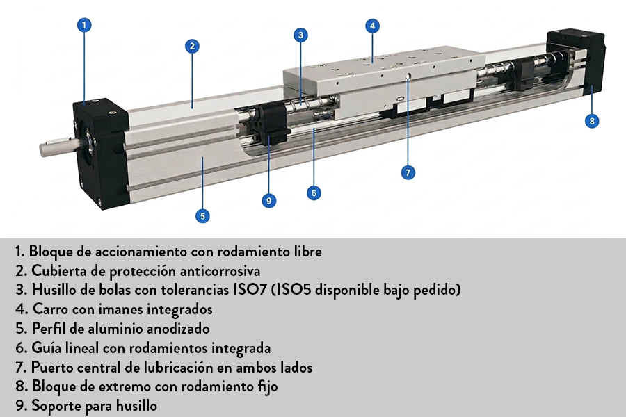 Actuador-Lineal-Unimotion