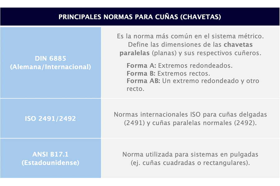 Normas-de-cunas-para-acoplamientos-mayr
