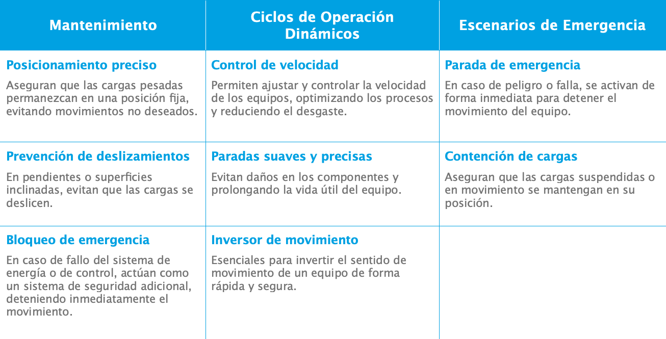 Aplicación de frenos de seguridad