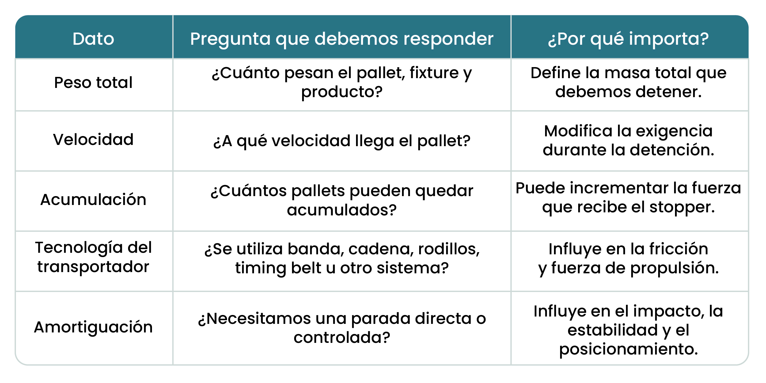 Factores-para-seleccionar-un-stopper-para-conveyors-de-pallets
