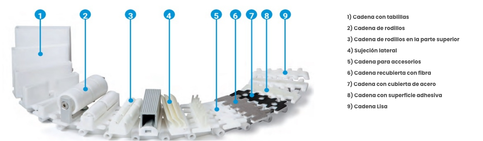 Tipos de Cadenas para Transportador Versaflex