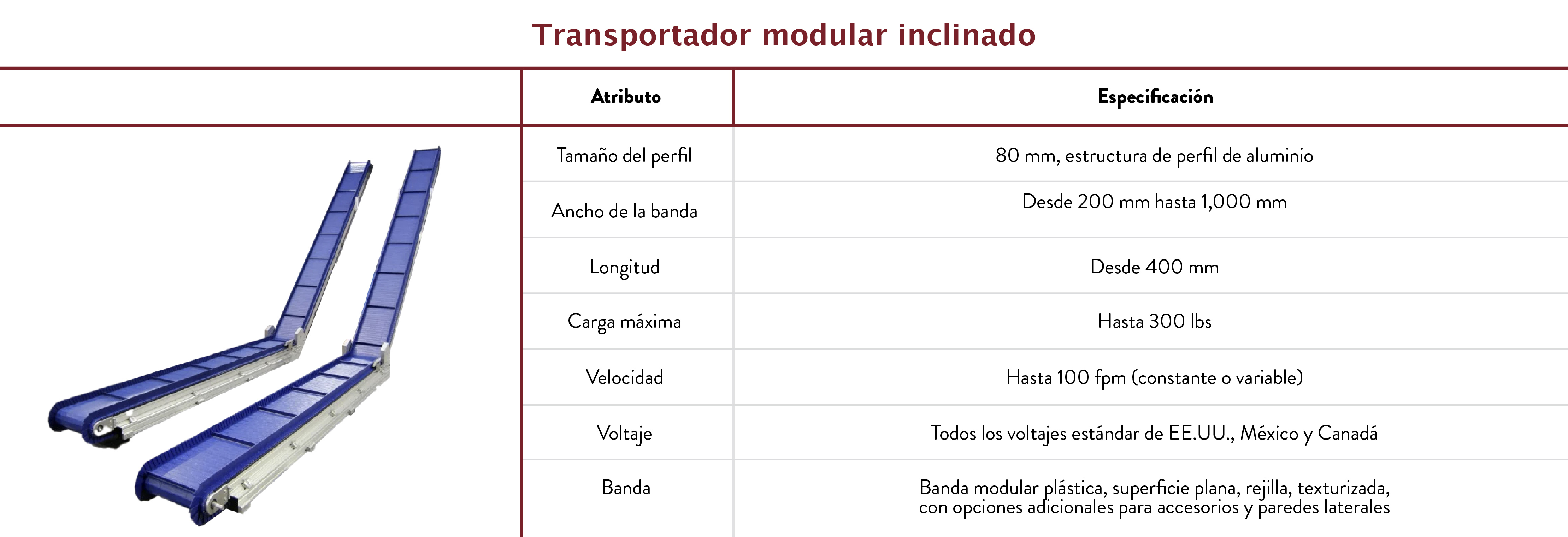 Transportador modular inclinado